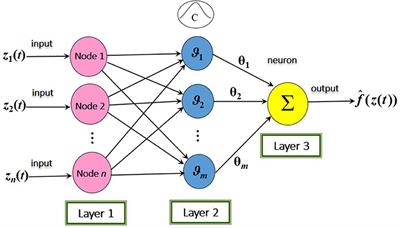 Adaptive Neural Network Control of Chaotic Fractional-Order Permanent Magnet Synchronous Motors Using Backstepping Technique